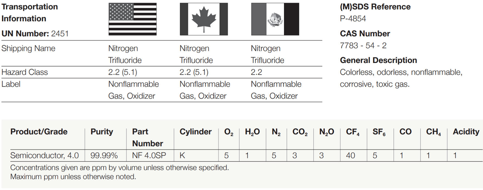 Nitrogen Trifluoride NF3(1)